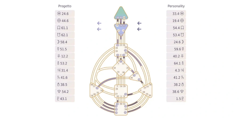 Human Design - Come manifestare in modo autentico in base alla tua natura 2 Human Design chart manifestazione